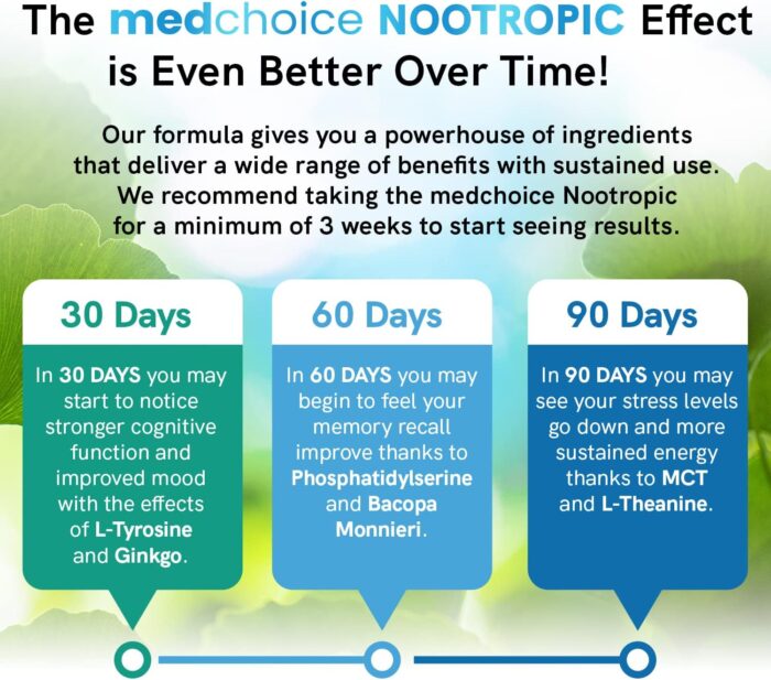12-in-1 Nootropic Brain Supplement Anhydrous: Ginkgo Biloba for Brain Support, Memory and Focus - B12, Alpha GPC, L Theanine and Choline Supplements with Bioperine non Caffeinated 1321mg (60ct) - Image 4