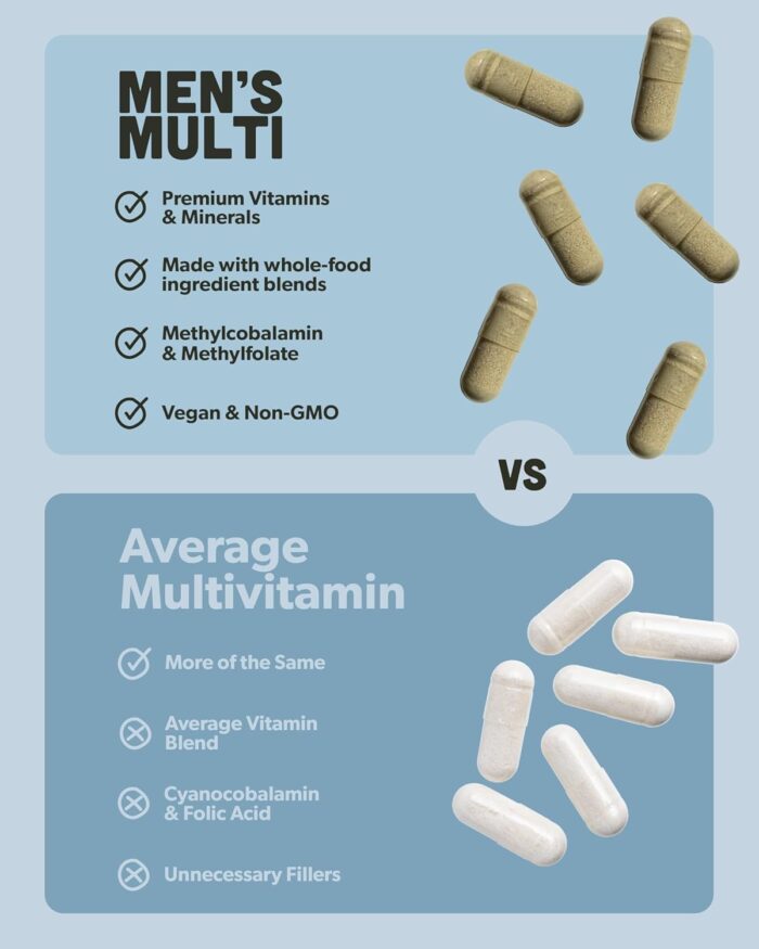 Multivitamin for Men - Daily Men’s Multivitamin - Methylated B Complex with Whole Food Ingredients, Vitamin B12, Folate, A, C, D3, E, K2, Organic Fruits & Vegetables - Vegan, Non-GMO - 60 Caps - Image 5