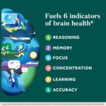 NEURIVA Plus Brain Supplement for Memory and Focus Clinically Tested Nootropics for Concentration for Mental Clarity, Cognitive Enhancement Vitamins B6, B12, Phosphatidylserine 30 Capsules - Image 3