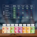 SaltStick Fastchew Electrolyte Replacement Tablets for Rehydration, Packet of 10 Tablets, Peach, 10 Count (7201761) - Image 6