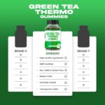 Green Tea Fat Burner Weight Loss Gummies (60 Count) Fat Burner Women - Appetite Suppressant Weight Loss Supplement for Men & Women with Apple Flavored - Third Party Tested - USA Made - Image 5