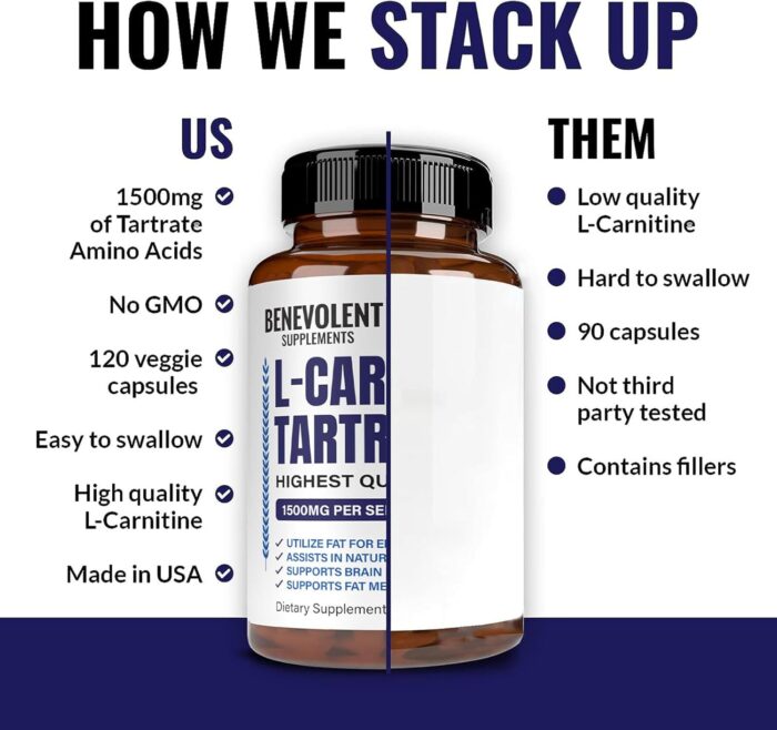 Premium L-Carnitine Tartrate Supplement - 1500mg - Utilize Fat for Energy with Tartrate, Lean Muscle Gain, Boost Natural Energy, Support Metabolism & Fatigue - 120 Non-GMO Pure L Carnitine Capsules - Image 6