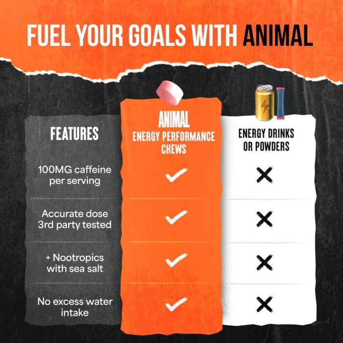 Animal Energy Chews, Fast Acting Energy with Caffeine, Nootropics and Sea Salt for Focus and Pre Workout - Convenient and Delicious Chews Format - Mango - Image 7