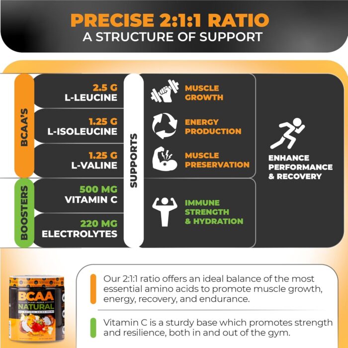 Nutrology BCAA Natural - Plant Based BCAA Powder, Orange Coconut Flavor, Optimized 2:1:1 Ratio Amino Acids Powder for Pre Workout & Post Workout Recovery, Vegan, Gluten-Free, Non-GMO, 30 Servings - Image 5