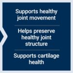 Life Extension Glucosamine/Chondroitin Capsules for Healthy Joints and Cartilage, Non-GMO, Gluten-Free, 90 Capsules - Image 4