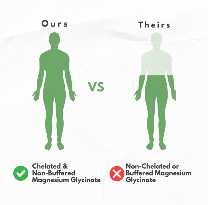 Pure Magnesium Glycinate Capsules - Non-Buffered 350mg Elemental Magnesium Supplement - Chelated High Absorption & Purity Magnesium Complex - Made in USA - Image 8