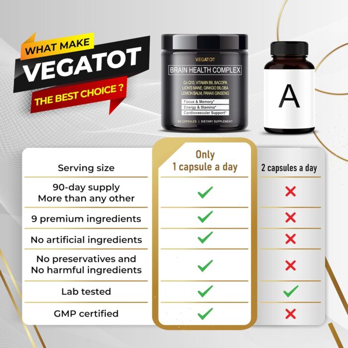 VEGATOT Brain Booster *USA Made and Tested* Brain Health Complex Supplement Concentrated with CoQ-10 VIT B6 Lion's Mane Ginkgo Biloba Lemon Balm Ginseng - Focus Memory Energy - Image 4