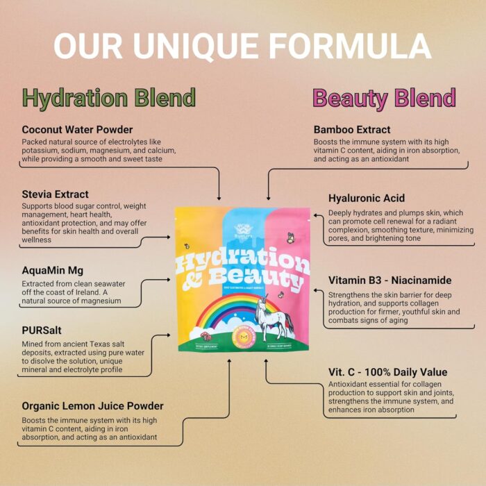 SunLife Organics Hydration & Beauty Powder - Citrus Rush - Electrolyte Drink Mix | Daily Vitamins and Minerals - Magnesium, Vitamin C, and Niacin | Non-GMO | 60 Servings - Image 7