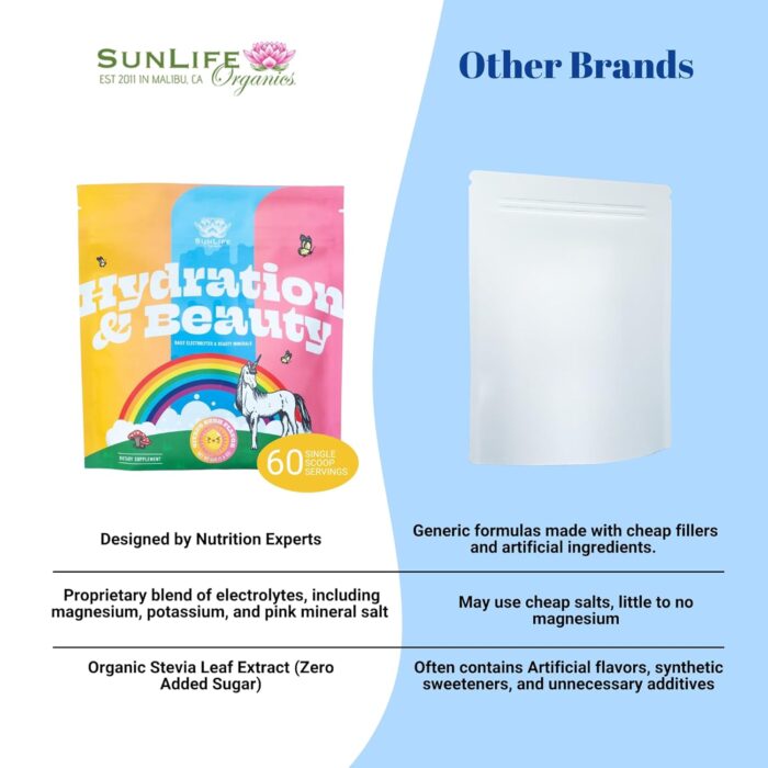 SunLife Organics Hydration & Beauty Powder - Citrus Rush - Electrolyte Drink Mix | Daily Vitamins and Minerals - Magnesium, Vitamin C, and Niacin | Non-GMO | 60 Servings - Image 8