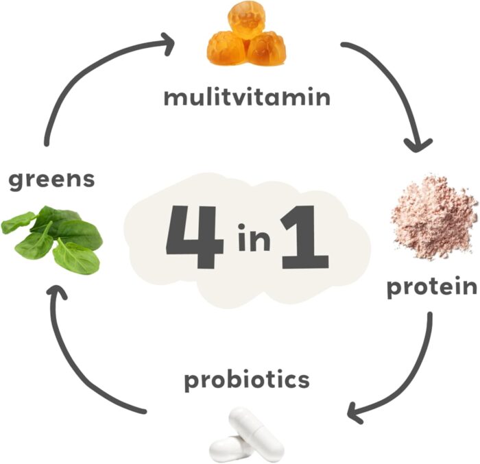 Mighty Strawberry Milk - Kids All-in-One Daily Protein Powder & Multivitamin Boosted with 2 Billion Probiotics & Organic Spinach - Natural Flavors, Colors & Sweeteners - 15-30 Servings - Image 6