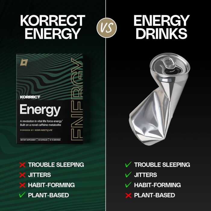 Korrect Enfinity Energy Supplement for Men & Women | Mental Clarity, Focus, Memory | Paraxanthine, Sustained Attention| Jitter-Free Stamina |3rd Party Lab Tested, Non-GMO, cGMP Certified 30 Capsules - Image 6