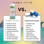 Magic Mind Energy and Focus Drink Shots - Stress Relieving, No Jitters, Ashwagandha, Vitamin B12, Vitamin C, Matcha Green Tea, Functional Mushrooms - 2 FL Oz (15 Pack) - Image 4