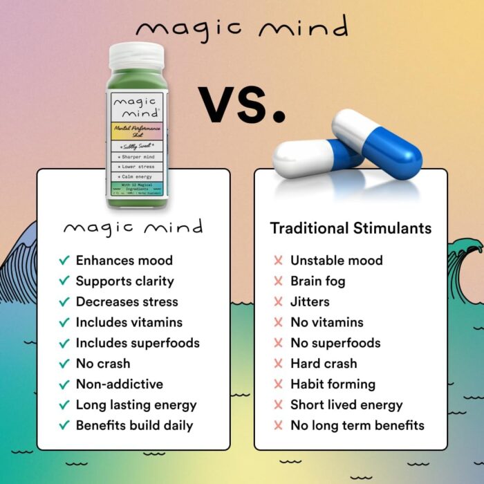 Magic Mind Energy and Focus Drink Shots - Stress Relieving, No Jitters, Ashwagandha, Vitamin B12, Vitamin C, Matcha Green Tea, Functional Mushrooms - 2 FL Oz (15 Pack) - Image 4