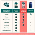 NEURIVA Original Brain Supplement for Memory, Focus & Concentration + Learning & Accuracy with Clinically Tested Nootropics Phosphatidylserine and Neurofactor, Strawberry Flavor, 50 Gummies - Image 5