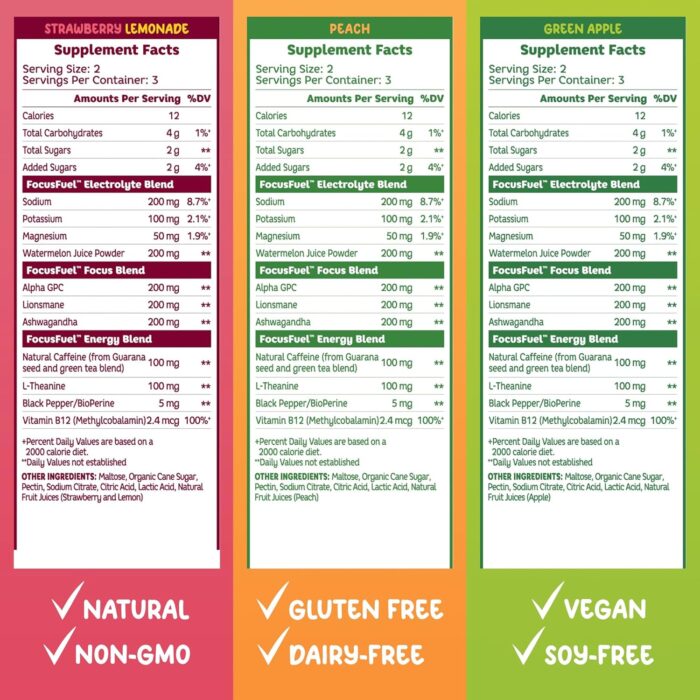 Energy Chews – Trial Size Variety Sample Pack (9 Servings) – 100mg Caffeine + L-Theanine + B12, Magnesium – Peach, Green Apple, Strawberry Lemonade Flavors – No Crash or Jitters - Image 3