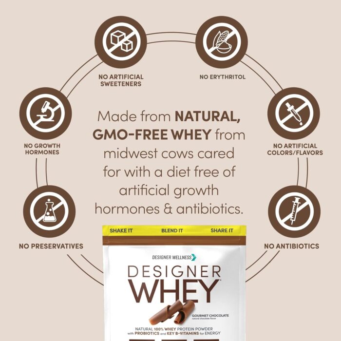 Designer Wellness, Designer Whey, Natural Whey Protein Powder with Probiotics, Fiber, and Key B-Vitamins for Energy, Gluten-Free, Gourmet Chocolate, 2 lb - Image 5