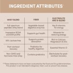 Designer Wellness, Designer Whey, Natural Whey Protein Powder with Probiotics, Fiber, and Key B-Vitamins for Energy, Gluten-Free, Gourmet Chocolate, 2 lb - Image 6