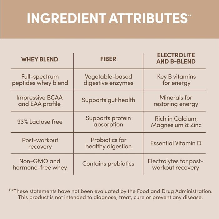 Designer Wellness, Designer Whey, Natural Whey Protein Powder with Probiotics, Fiber, and Key B-Vitamins for Energy, Gluten-Free, Gourmet Chocolate, 2 lb - Image 6
