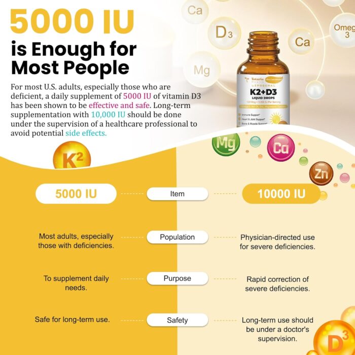 Liposomal Liquid Vitamin D3 K2 Supplement Drops with MCT Oil, Omega 3 - (5000 IU) D3 + (200 MCG) K2 Bone Strength with Calcium Magnesium Zinc Support Teeth, Bones, Vitamin D, Non-GMO Made in USA - Image 4