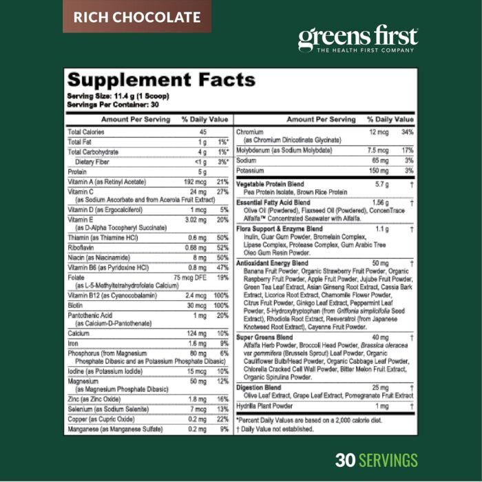 Greens First Boost - Plant-Based Protein & Balanced Nutrition - Superfood Shake Mix - No Wheat or Soy - Dairy-Free - Vegan - Dutch Chocolate, 12.28 oz. - Image 10