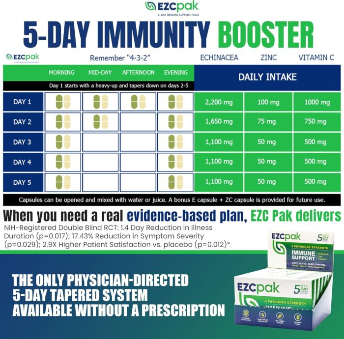 EZC Pak 5-Day Tapered Immune Support Booster - Vitamin Immune Support Supplement, Echinacea, Zinc Vitamin C, Immune Boosters for Adults - Immune Support Vitamins (Pack of 6) - Image 5