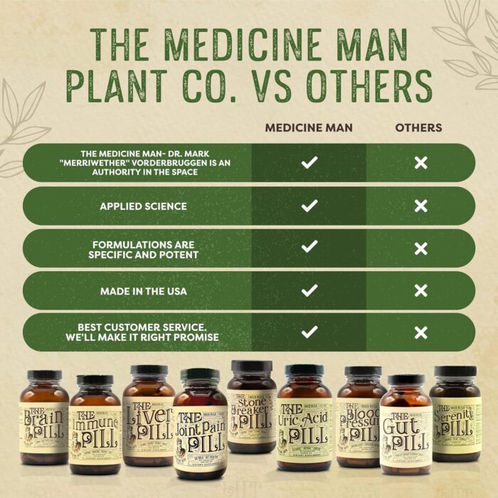 The Brain Pill 90 Capsules – Organic Brain Booster Supplement - Memory Pills for Brain w/ Ginkgo Biloba Capsules, Lion’s Mane & Sage - Brain Booster Supplement for Focus, Memory, Clarity, Energy - Image 4
